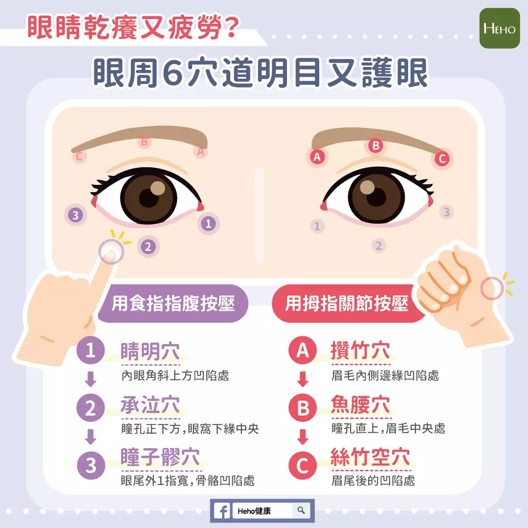 九成人都有的眼部疲勞原因﹔光線是眼睛殺手！適時補充葉黃素護眼