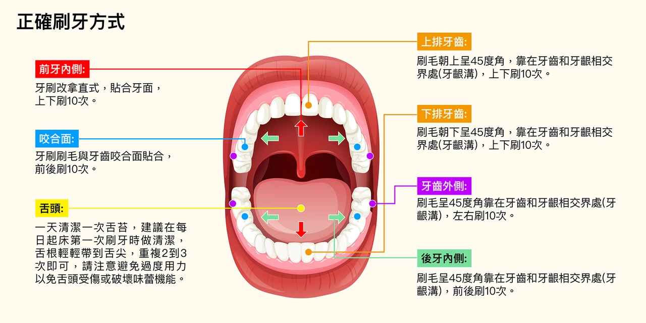 壞習慣會毀了你的牙齒！健康檸檬水會造成牙齒酸蝕？三步驟預防爛牙